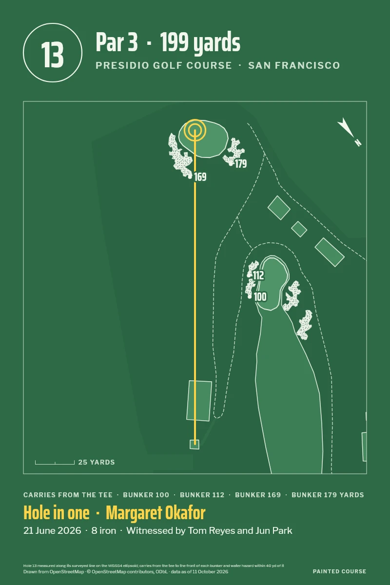 The Ace in Felt: hole 13 at Presidio on green, the line from tee to green in yellow with a ring on the green, and the words Hole in one, Margaret Okafor, 21 June 2026, 8 iron, witnessed by Tom Reyes and Jun Park.