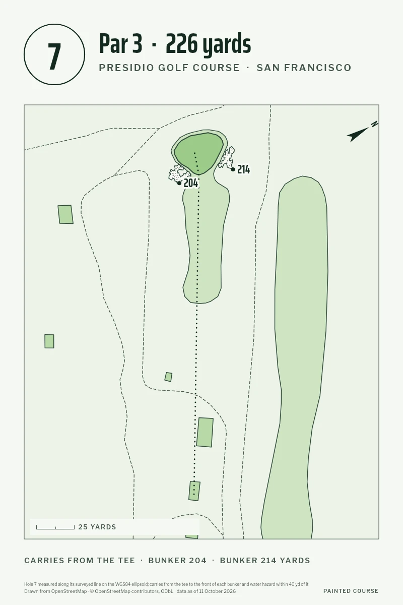 The Hole in Card: hole 7 at Presidio, par 3, 226 yards, turned so the tee is at the foot, with carries of 204 and 214 yards to two bunkers.