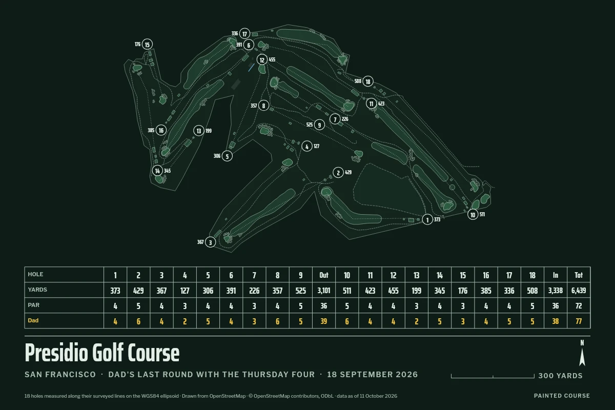 The Round in Night: the course in gold and pale green on near-black, with a ruled scorecard beneath it, scores in gold, Out 39, In 38, Total 77.